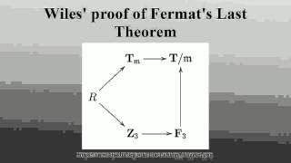 Wiles proof of Fermats Last Theorem
