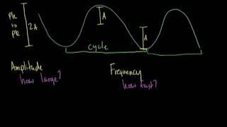 How Information Travels Wirelessly