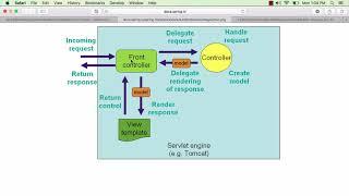 016 Step 06 DispatcherServlet and Spring MVC Flow | Spring Boot in Java Web