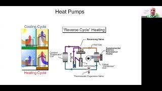 Everything You Need to Know About Heat Pumps - Webinar 3/24/23