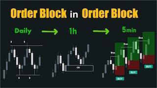 Best Order Block Trading Strategy of All Time!