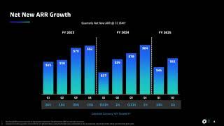 Dynatrace DT Q2 2025 Earnings Presentation