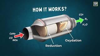 How is the Engine Emission Controlled By a Catalytic Converter?