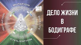 ГДЕ НАЙТИ ДЕЛО ЖИЗНИ В БОДИГРАФЕ / Четверть предназначения / ДИЗАЙН ЧЕЛОВЕКА