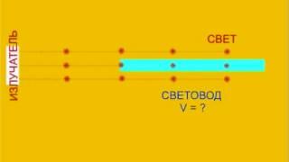 Свет в световоде