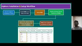 7. vCenter Deep Dive Troubleshooting: VCSA, Deep Dive Techniques, Part 1 | Expert Insights