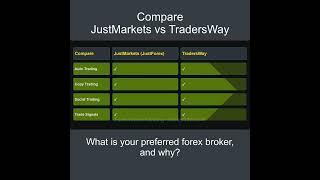 Compare JustMarkets vs TradersWay - Which is better? Which broker to choose?