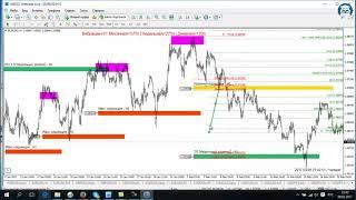 FOREX. FV-Gann. Обзор индикатора. (Март 2017). (Николай Еремеев - Издательство Info-DVD)