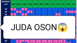 BU ASLIDA JUDAYAM OSON  BOLANGIZ JINSINI O'ZIZ BEMALOL ANIQLAYSIZ #homila_jinsini_aniqlash