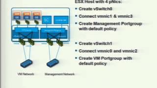 VMware world  TA8595-Virtual Networking Concepts and Best Practices