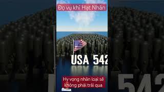 Mỹ vs Nga: Họ có bao nhiêu hạt nhân? Sẽ ghi ở mô tả! #russia #usa #war #nuclear #bantv24