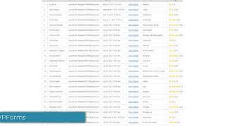 Display WPForms Entries in Frontend