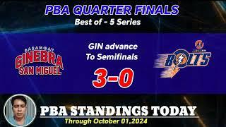 PBA Standings today as of October 1, 2024 | PBA Game results | PBA Schedules October 04 Ph-Sportayo