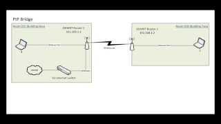 Configuring a Wireless Point-to-Point Bridge on DD-WRT