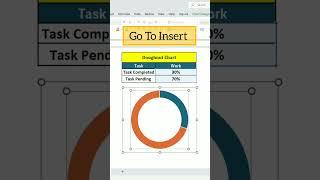 Doughnut Chart in Excel #excelshorts #exceltecha#microsoftoffice #exceltips