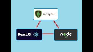 Connect React - Node - MongoDB