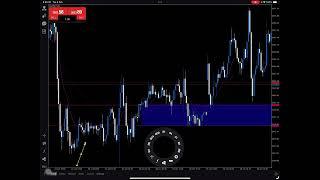 DAY 1 OF JOURNALING MY TRADES - Looking for Strong XAUUSD KEY LEVELS