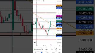 #shorts  Bank nifty 31 Jan 2023 intraday levels