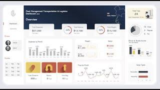 Fleet Management Transportation & Logistics MS Excel Dashboard