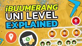  iBuumerang Compensation Plan - Uni Level Explained (2020)