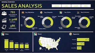 Create Awesome Power BI Dashboard From Scratch | Power BI Data Analysis Project End to End