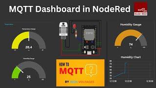 MQTT in Node RED: Building a Dashboard and Logging Data