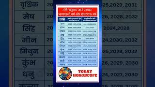 भाग्यशाली और खतरनाक वर्ष | today horoscope |daily horoscope | aaj ka rashifal | aaj ka love rashifal