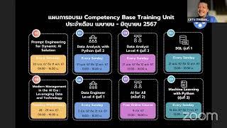 Live ตอบคำถามทุกหลักสูตร CBTU MU