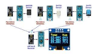 Wireless Sensor Data Transmission via nRF24L01 Transceivers