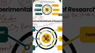 Research Aptitude Revision | UGC NET Paper 1 | Research Methods | UGC NET Exam Preparation June 2025