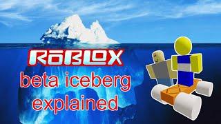 The Roblox Beta Iceberg Explained