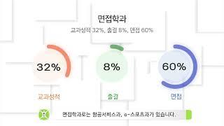 2025학년도 신구대학교 입학 안내