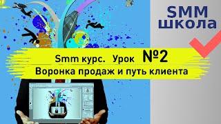 Smm школа / school.  Курс по продвижению в соц.сетях. Вирусный Курс смм