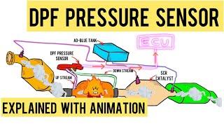 DPF Pressure Sensor Explained With Animation | Mastering Automotive Sensors | Part 20