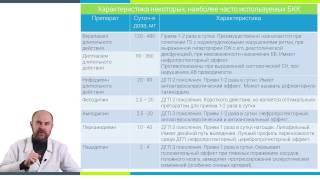 Урок 15. Блокаторы кальциевых каналов в лечении ГБ.