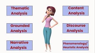 Types of Qualitative Data Analysis [Purposes, Steps, Example]