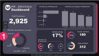 POWER BI Hr Attrition Dashboard | Beginner to Advanced Hr Power BI Report-Power BI Desktop