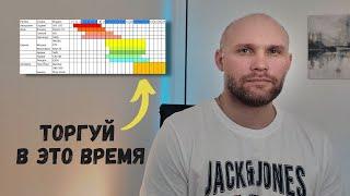 6. Торговое время. Когда лучше торговать на бирже? Обучение трейдингу.