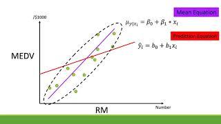 4.2 Simple linear regression model - Python and Statistics for Financial Analysis