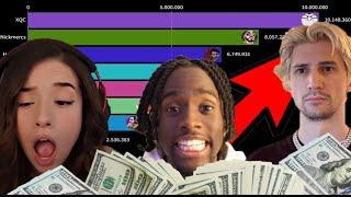 Top Twitch Streamers Subs Earnings Since COVID-19 Hit