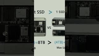 Looking for an efficient SSD enclosure#Kickstarter #DualSSD #kickstartercampaign #ssd #Kickstarter