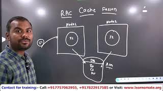 Oracle RAC Cache Fusion| Best Practices and Tips | Learnomate Technologies #oracle