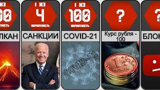 Что нас ждет в 2021 году