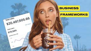 3 Frameworks for Launching a Business (as a Creator)