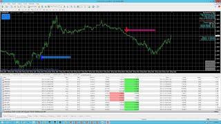 Pips Predator EA V3 - BUY and SELL Strategies