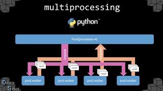 python multiprocessing