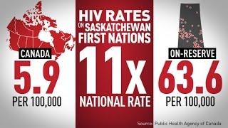 HIV rates on Sask. reserves higher than some African nations