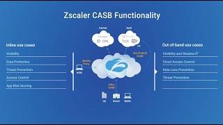 Out-of-band capabilities of Zscaler's CASB