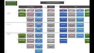 Automation & Control Career Paths