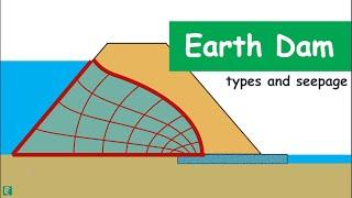 Earth Dam - Introduction, types and calculation of seepage through it